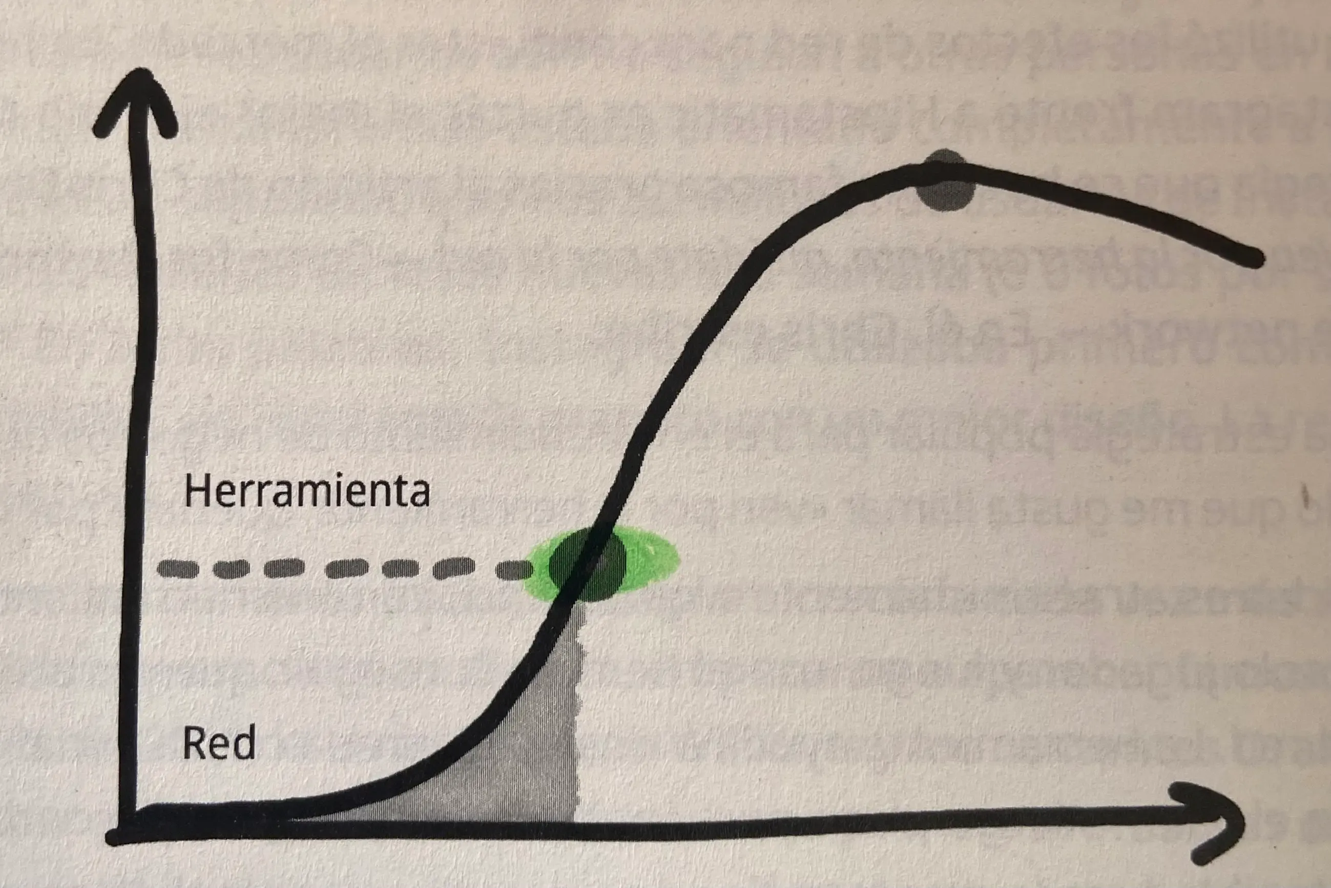 imagen de la gráfica de ven por la herramienta y quédate por la red