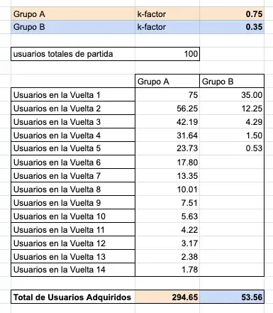 gráfica de comparación k factors