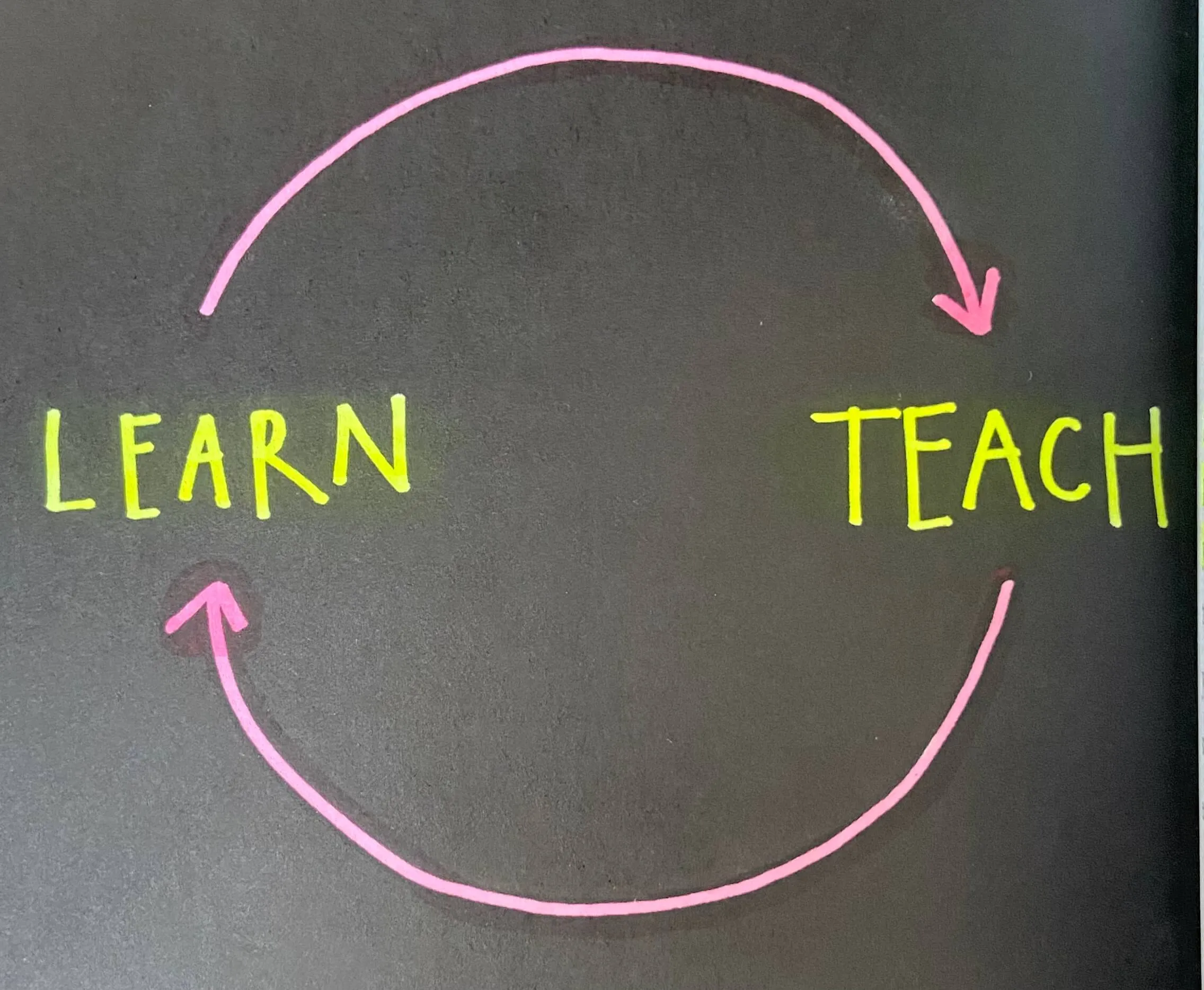 bucle que ilustra que después de aprender, debes enseñar y que después de enseñar, debes aprender