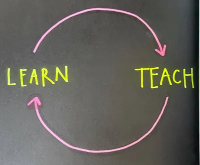bucle que ilustra que después de aprender, debes enseñar y que después de enseñar, debes aprender