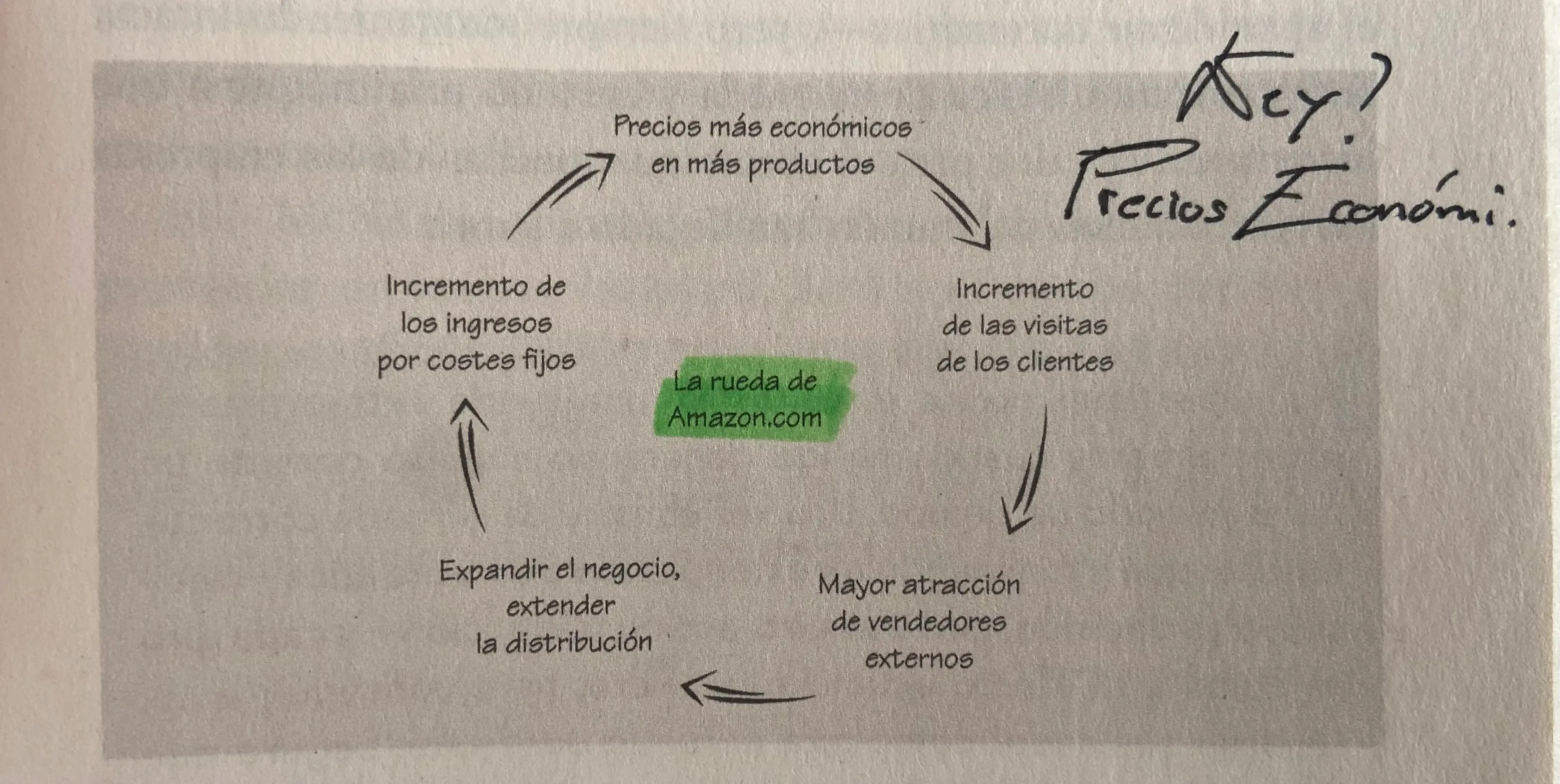 loop para marketplace