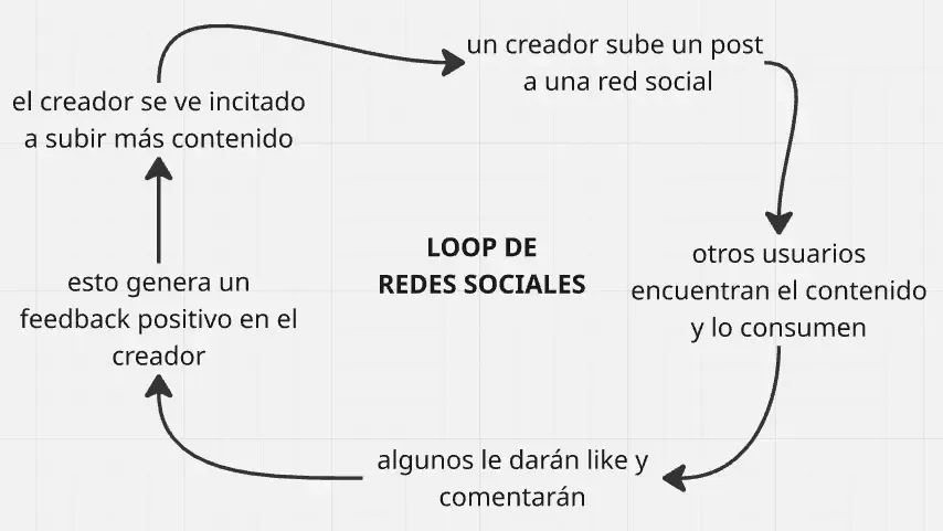loop para redes sociales